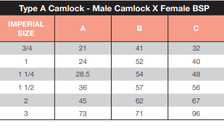 Poly Camlock Type B 1 1/4" Female Camlock x Male BSP Thread 32mm