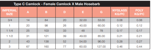 Poly Camlock Type C Hose Tail 3/4" 20mm Female Camlock x Male Hose Barb