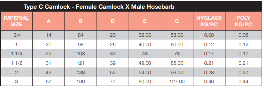 Poly Camlock Type C 1/2" Hose Tail 15mm Female Camlock x Male Hose Barb