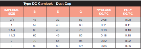 Poly Camlock Type DC Dust Cap 4" 100mm