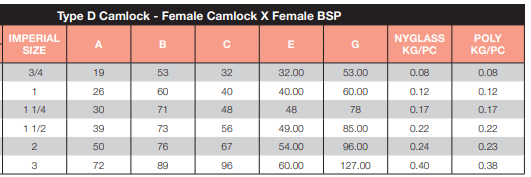 Poly Camlock Type D 1" Female Camlock x Female BSP Thread 25mm