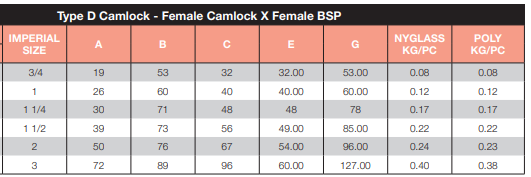 Poly Camlock Type D 3" Female Camlock x Female BSP Thread 75mm