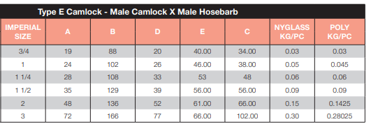 Poly Camlock Type E 1 1/2" Male Camlock x Male Hose Barb 40mm