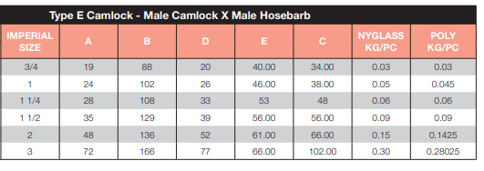 Nyglass Nylon Camlock Type E 3" 75mm  Male Camlock x Male Hose Barb