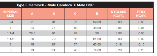 Poly Camlock Type F 1" Male Camlock x Male BSP 25mm