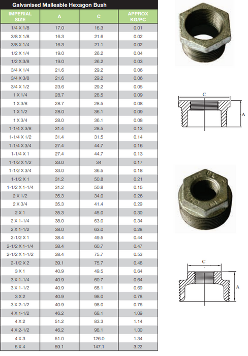 Gal Mal Reducing Bush 1 1/2 x 3/4" BSP Galvanised Malleable Steel