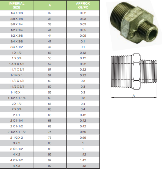 1 1/2" x 1 1/4" BSP Gal Mal Reducing Nipple Male Male Galvanised Malleable Steel