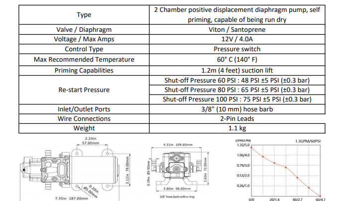 SeaFlo 22 Series DC Diaphragm Agricultural Pump 12 Volt 100PSI