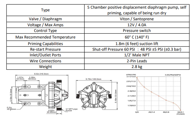 SeaFlo 51 Series DC Diaphragm  Agricultural Pump 12 Volt 60 PSI Heavy Duty