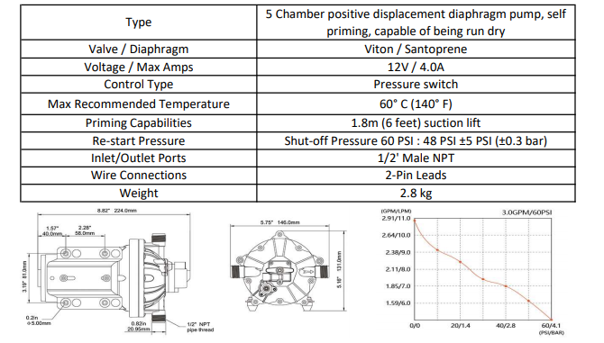 SeaFlo 55 Series DC Diaphragm Agricultural Pump 12 Volt 60 PSI Viton Diaphragm Kit