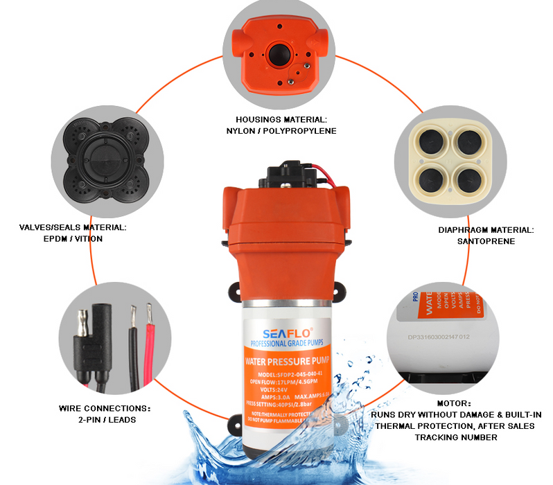 SeaFlo 41 Series Diaphragm Pump 12 Volt 15.0 Amp 40PSI Cut Off
