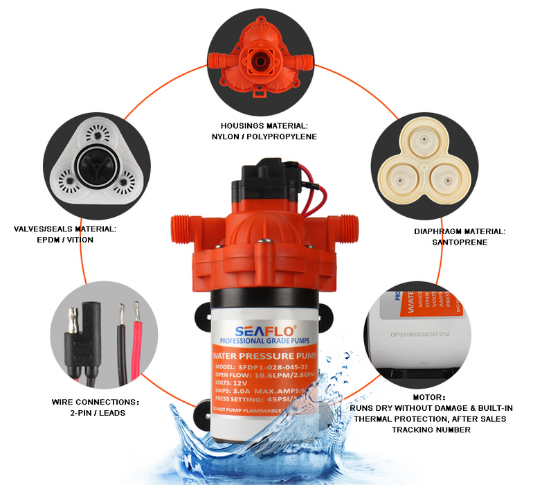 SeaFlo 33 Series DC Diaphragm Pump 12 Volt