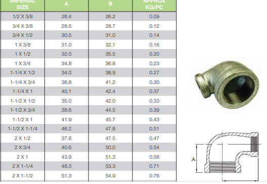 2 x 3/4" BSP Gal Mal 90 Degree Reducing Elbow Female Female Galvanised Malleable Steel