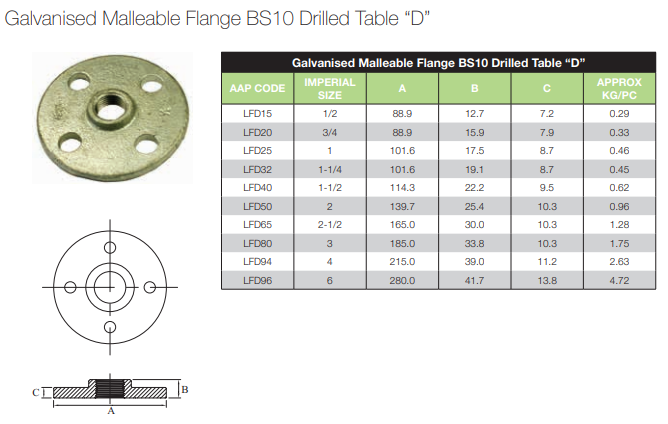 3/4" BSP Gal Mal Screwed Flange BS10 Drilled Table D 20mm