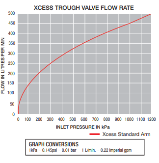 APEX XCESS LONG TAIL FLOAT VALVE TROUGH AND TANK VALVE