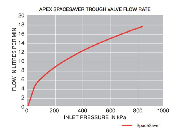 20mm (3/4") Apex Space Saver Float Valve Trough Valve