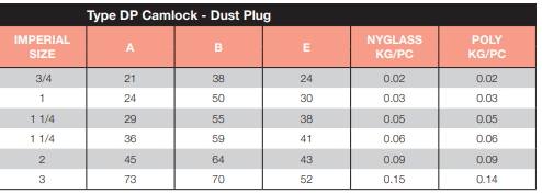 Nyglass Nylon Camlock Type DP 3/4" 20mm Dust Plug