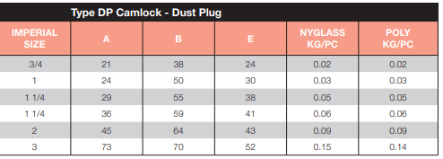 Poly Camlock Type DP Dust Plug 3/4" 20mm